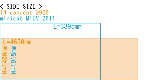 #i4 concept 2020 + minicab MiEV 2011-